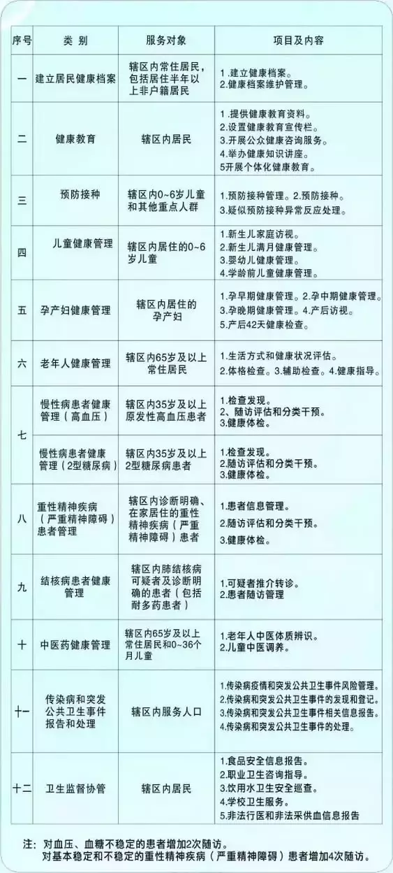 社区流动人口服务管理_中国人口新闻(2)