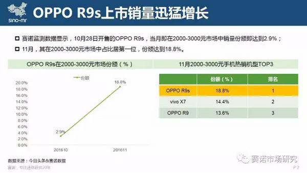 OPPO称霸，凭什么