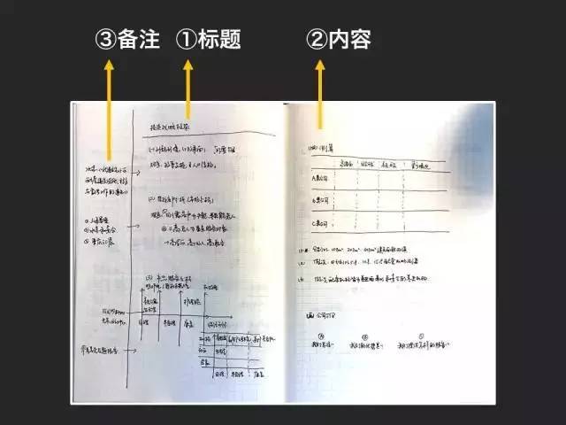 如何利用ppt思维提升笔记能力