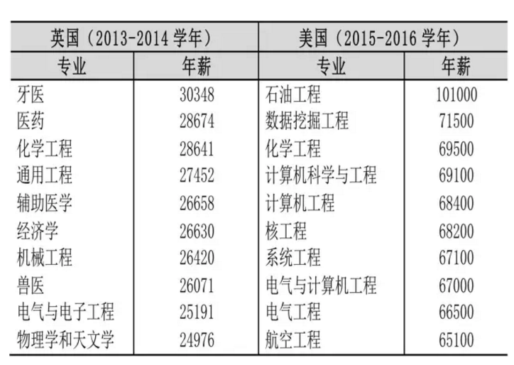 留学回国真的还有优势吗？真相可能让你失望了(图3)