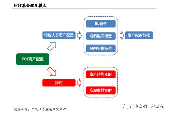 冲、CTA再到大类配置--2017年绝对收益策略展