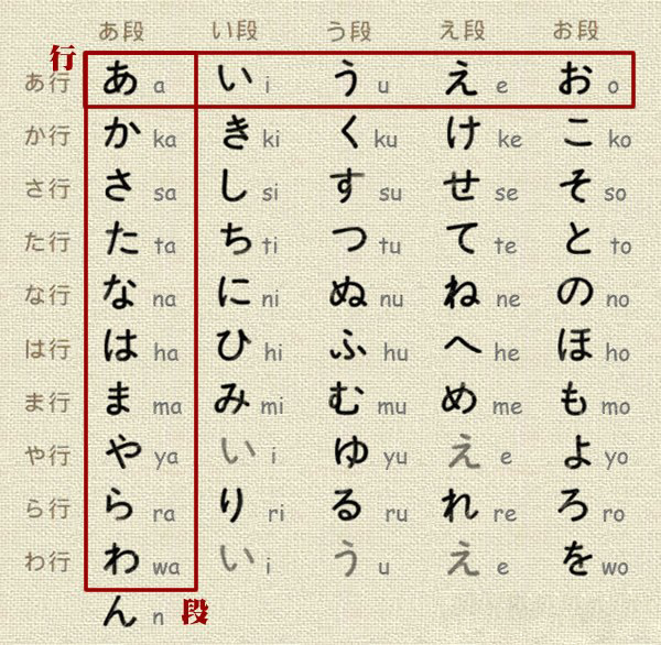 蒲公英日语:快速有效地记忆日语五十音图的方法!