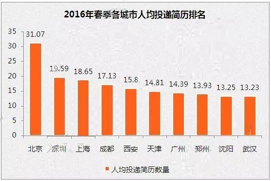 流动人口报表分析_财务报表分析(2)