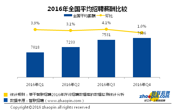 武汉人口多少_武汉房价真的不算贵 这几条理由给你答案(2)