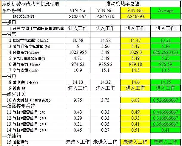 宝马4种工况下的发动机数据流一览_搜狐汽车_搜狐网