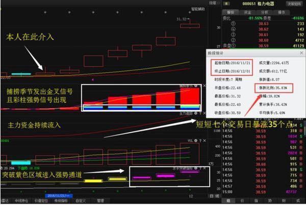 最新利好消息爆出：宏磊股份、牧原股份、丝路视觉