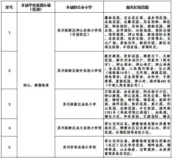 苏州吴中区流动人口积分入学_苏州吴中区地图