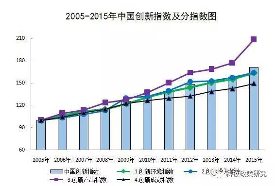 gdp历史数据_美国二季度GDP上修 美元小升黄金急挫(2)