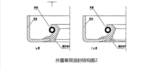 油封的分类? - 史上最详细篇