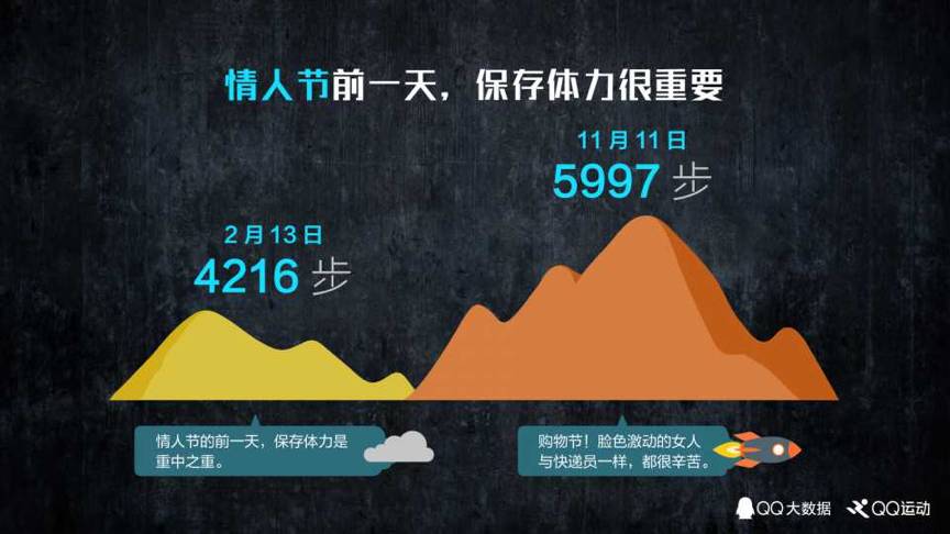 《中国人运动报告》 我国人均每天行走5112步