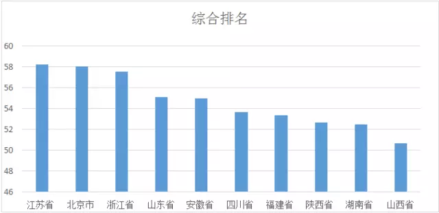 gdp能耗排名_gdp全国排名(2)