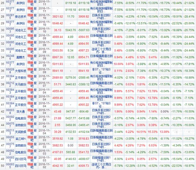 ▼华泰证券股份有限公司浙江分公司龙虎榜数据 从以上的赵老哥两个