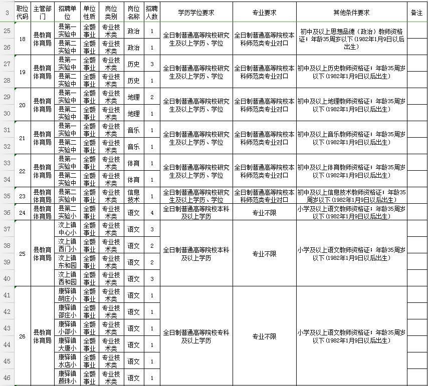 汶上县人口_山东人为什么这么浩克 大象公会