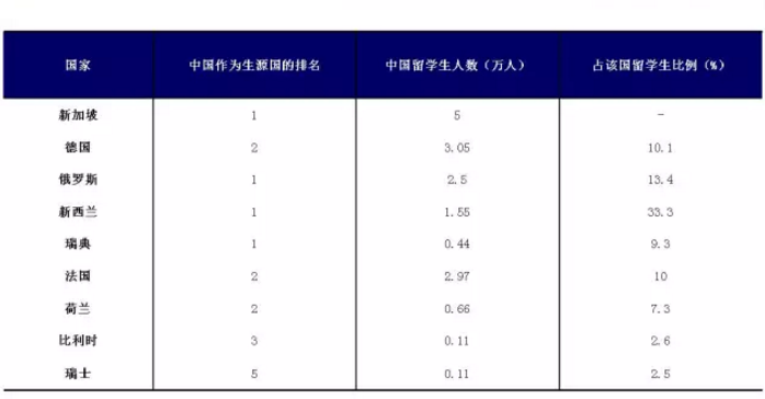 留学回国真的还有优势吗？真相可能让你失望了(图6)