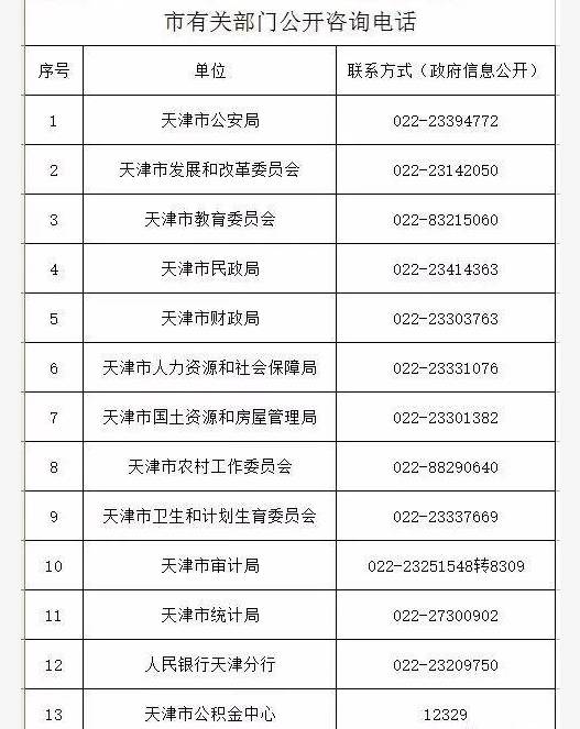 与你有关|天津市户口登记制度新政策2017年1月