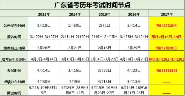 2017广东公务员考试什么时候开始|附往年考试时间