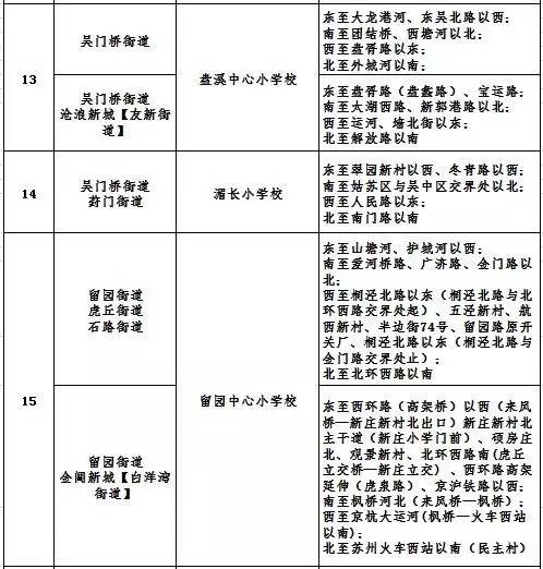 苏州吴中区流动人口积分入学_苏州吴中区地图