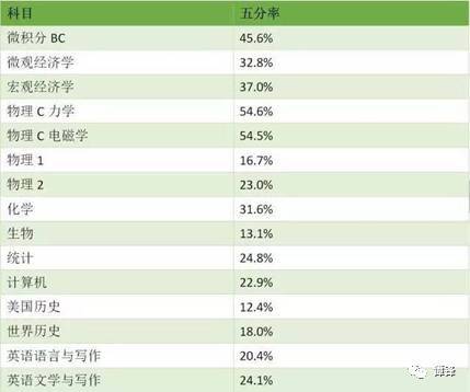 宏观经济学经济总量_宏观经济学知识框架图