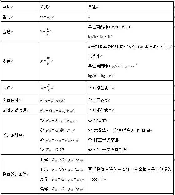 高中物理必修二 人教版 教案_高中物理必修一力的分解教案_高中物理教案下载