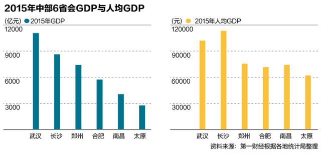 宜昌洛阳襄阳gdp_湖北媒体：曾经耀眼的河南洛阳被宜昌襄阳追平