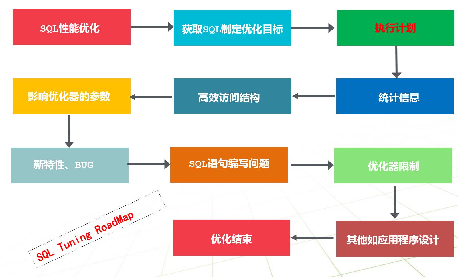 15年老司机的dpm数据库性能分析产品研发之路(有彩蛋)