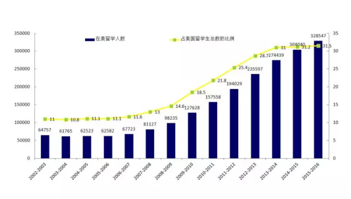 留学回国真的还有优势吗？真相可能让你失望了(图9)