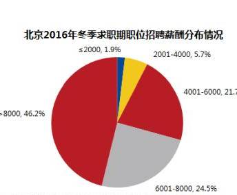 南京人口月平均收入_南京人口管理干部学院 南京人口月平均收入