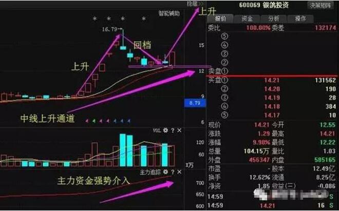 最新消息:银鸽投资(600069)下周利好不断!