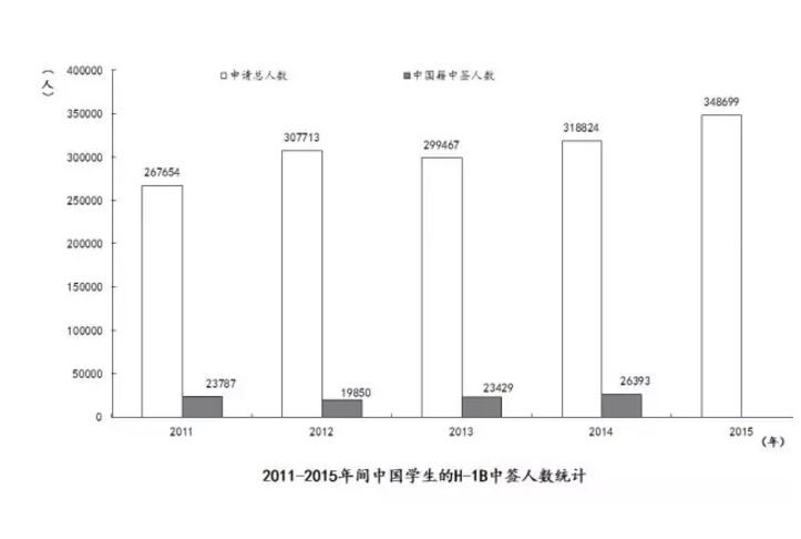 留学回国真的还有优势吗？真相可能让你失望了(图12)