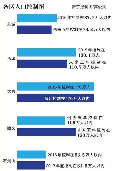 2021年北京市人口_2021年北京市广告协会(3)