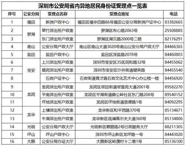 人口报失_人口普查图片