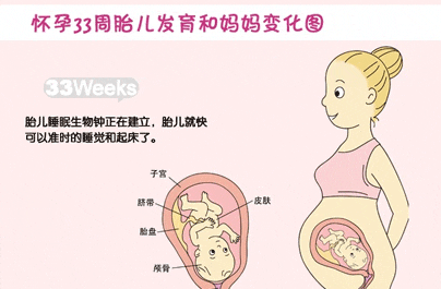 怀孕37周胎盘什么时候能成熟?