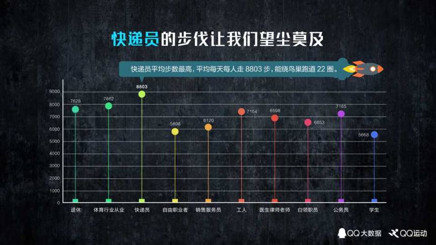 《中国人运动报告》 我国人均每天行走5112步