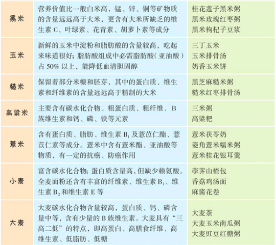 糖尿病主食加点这些,吃的美味又健康,血糖更漂亮