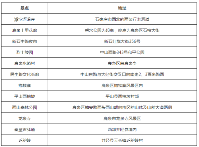 石家庄户籍人口_三孩 政策出台,对房地产影响何在