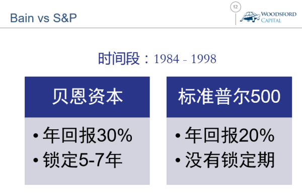 贝恩资本能帮你赚钱么?