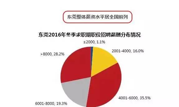 东莞2000人口_东莞各镇人口2021(2)