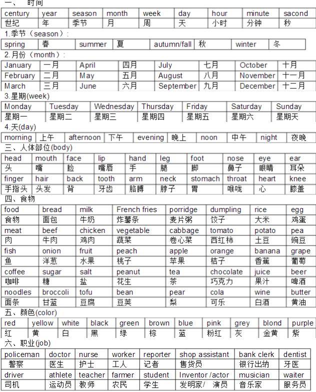 英语使用人口_在印度13亿的总人口中,到底有多少人会说英语 你可能猜不到