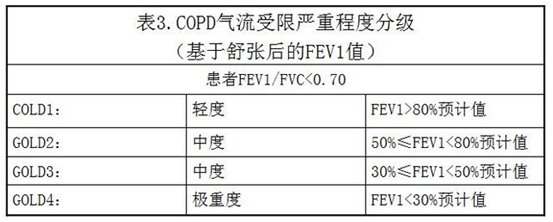 健康 正文  mef,fef50%等指标显着下降,mvv也可下降,但fvc在正常范围