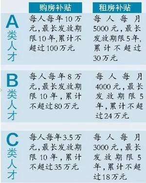 厦门人口未来_人口趋势中的城市:厦门、合肥、深圳、广州、郑州人口激增