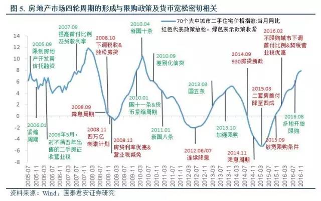 区GDP产值(3)