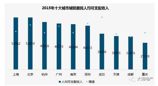 为什么投资总是跟gdp上涨_为什么一定要借钱来投资 GDP增长靠债务