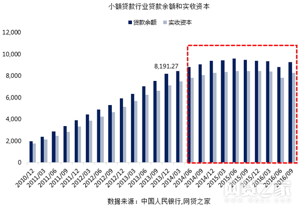 贷款总量的增长对经济情况的影响_做贷款影响买房吗