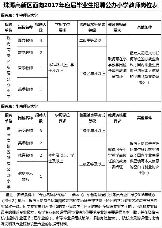 【招聘】2016年最后一波事业单位招聘信息,加