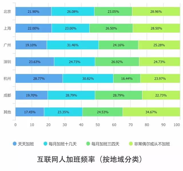 杭州市总人口有多少2020_杭州市有多少上市公司(3)