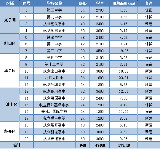 蚌埠市区人口2020_蚌埠市区行政区划图