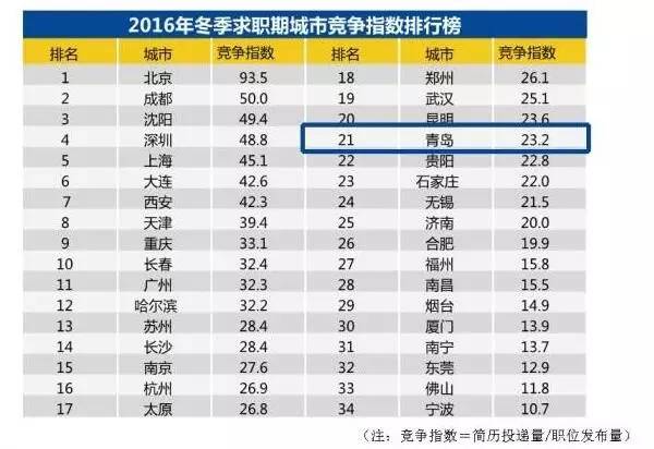 青岛人口平均收入是多少_青岛人口分布图