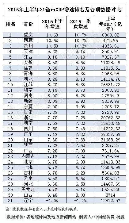 二战前各国人均gdp排名_人均gdp世界排名