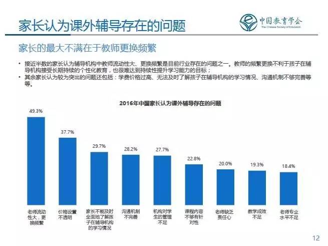 数据|中国辅导教育行业及辅导机构教师现状调查报告发布