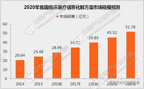 医疗经费占gdp比例是多少_心塞 2019最新官方数据显示 加拿大医疗系统全球最差